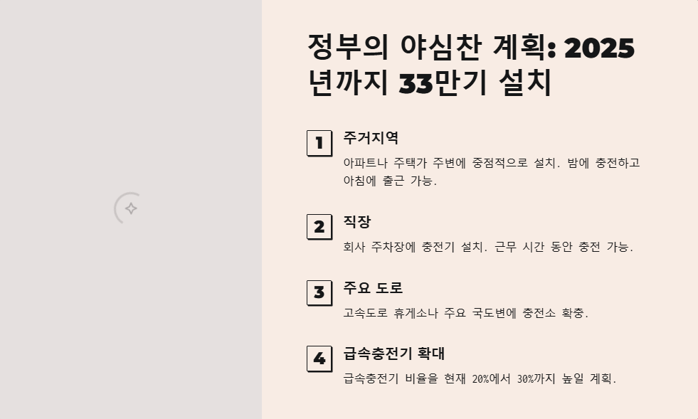 전기차 충전소 확충 정부 계획