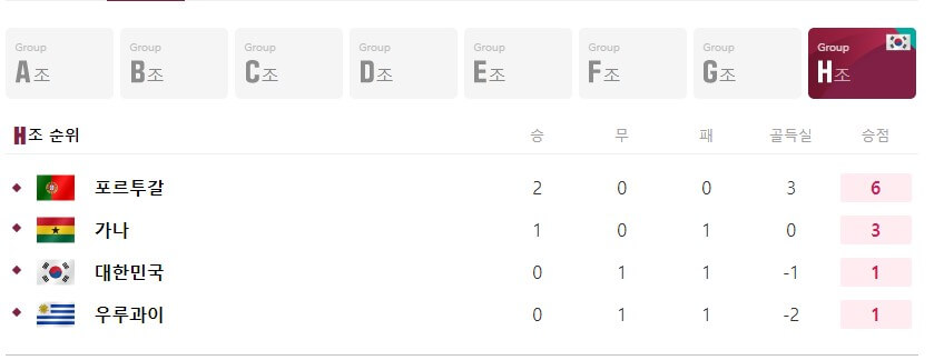 월드컵-h조-순위