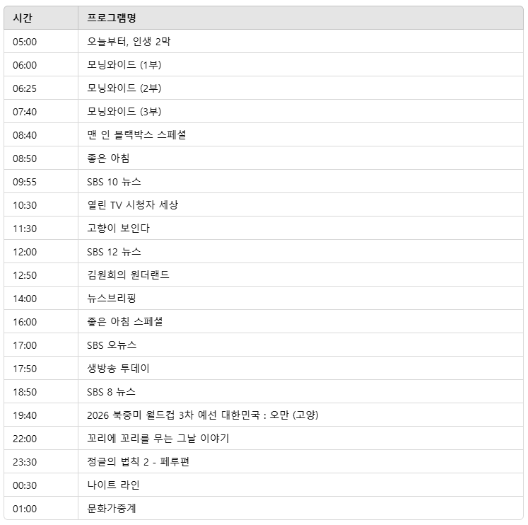 2025년 3월 20일 방송편성표