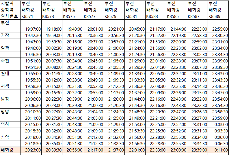 동해선 전동열차 시간표(부전역발/ 평일 저녁)