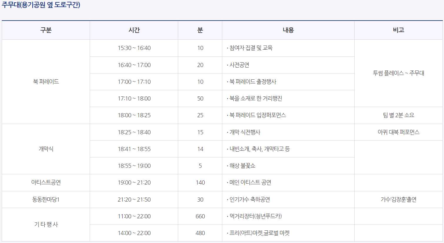 여수동동북축제 일정 및 장소 ❘ 공연과 체험 프로그램 총정리