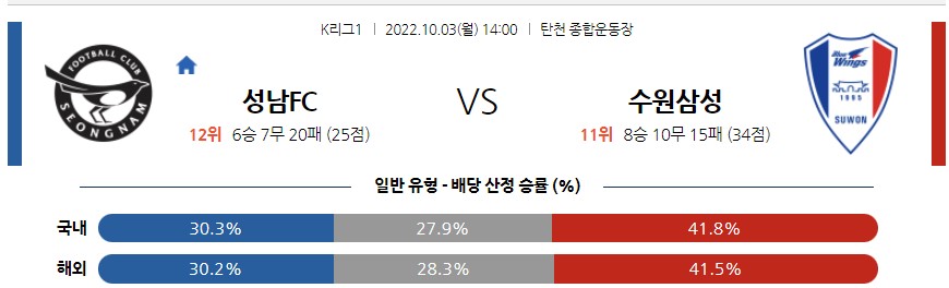 &lt;프로토 승부식&gt;2022년 10월 3일 K리그1 [성남 FC vs 수원 삼성 블루윙즈]