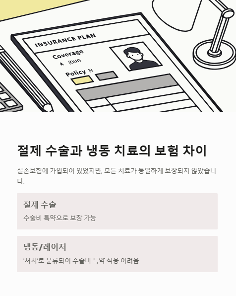 절제 수술과 냉동 치료의 보험 차이