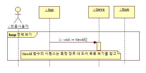 C언어 도서 관리 프로그램 - 전체 보기 시퀀스 다이어그램