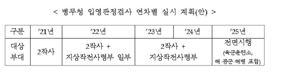 39사단인력 이미지