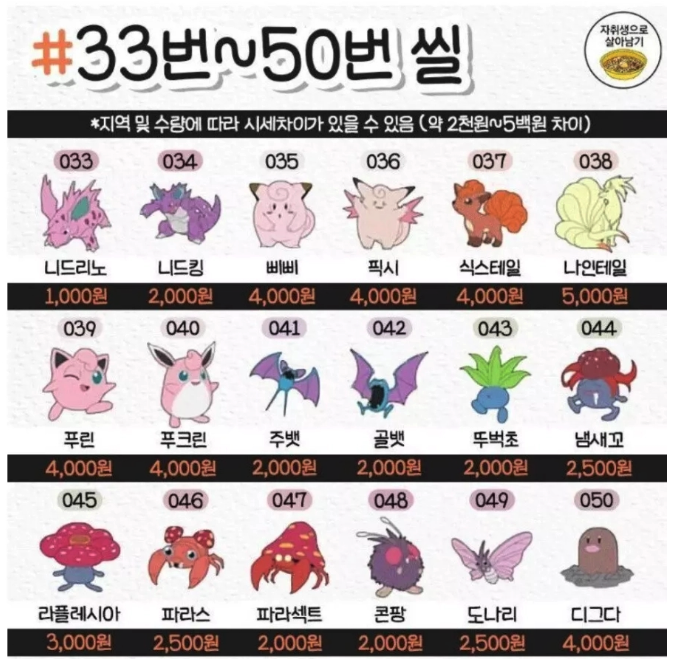 포켓몬 띠부띠부씰 시세 33번 ~ 50번