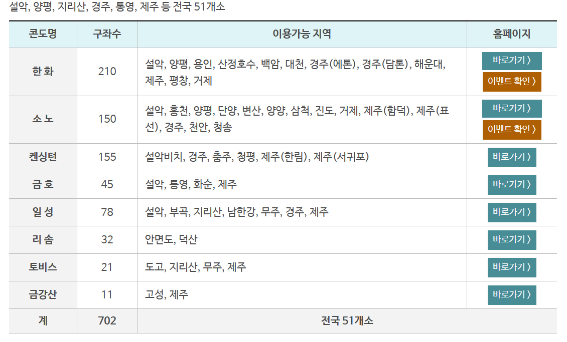 근로자를-위한-휴가비-지원사업-총정리