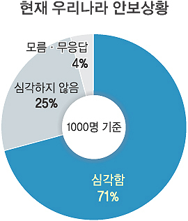 모병제 논란정리