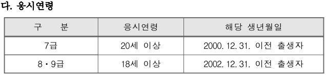 지방직공무원 원서접수 시험일정 대구시