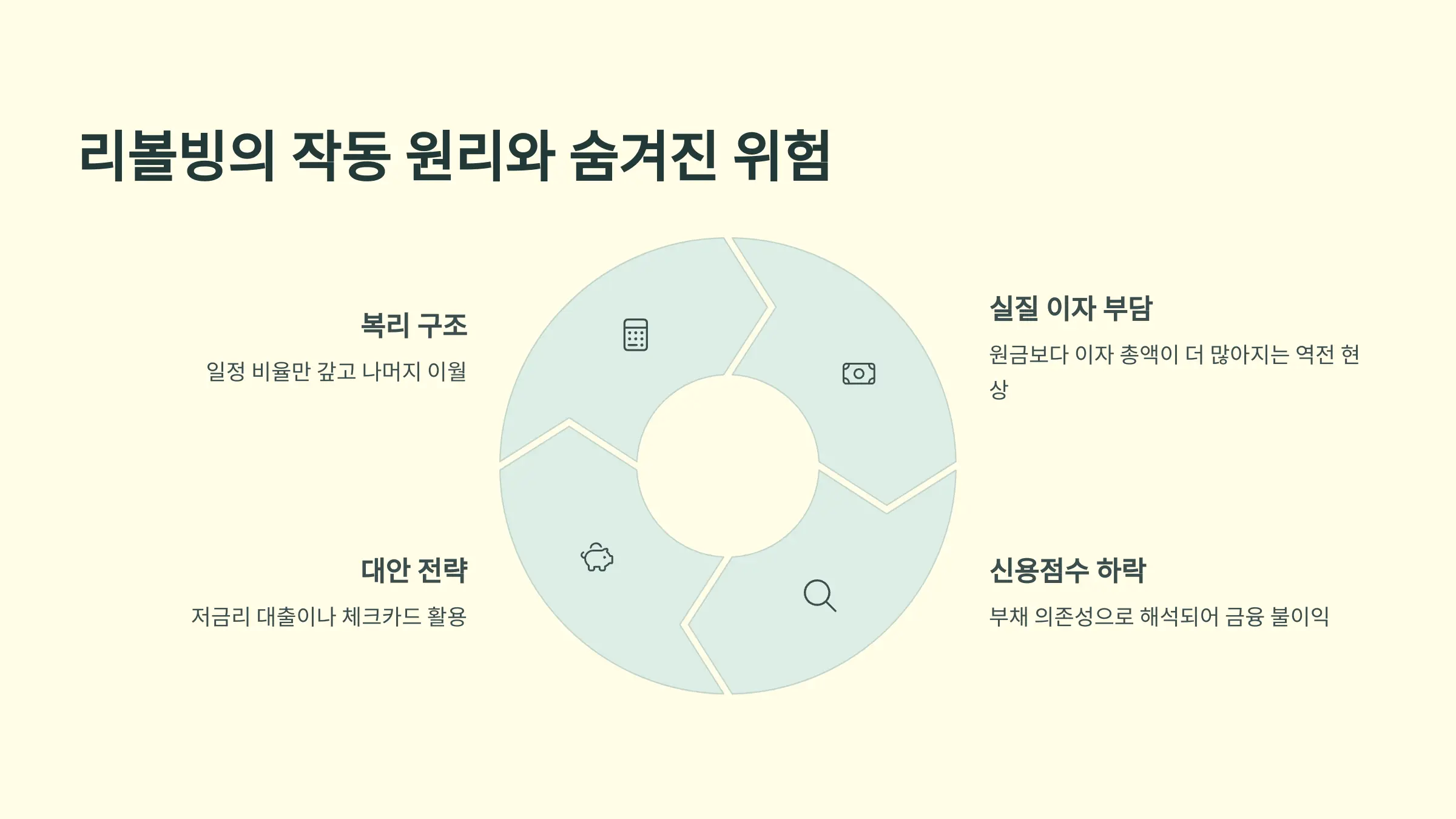 리볼빙의 작동 원리와 숨겨진 위험