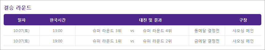 아시안게임 야구 일정(자료 KBO)