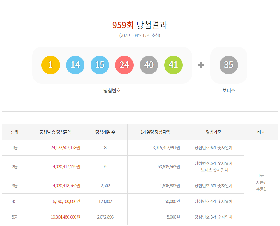  로또 959회 당첨결과
