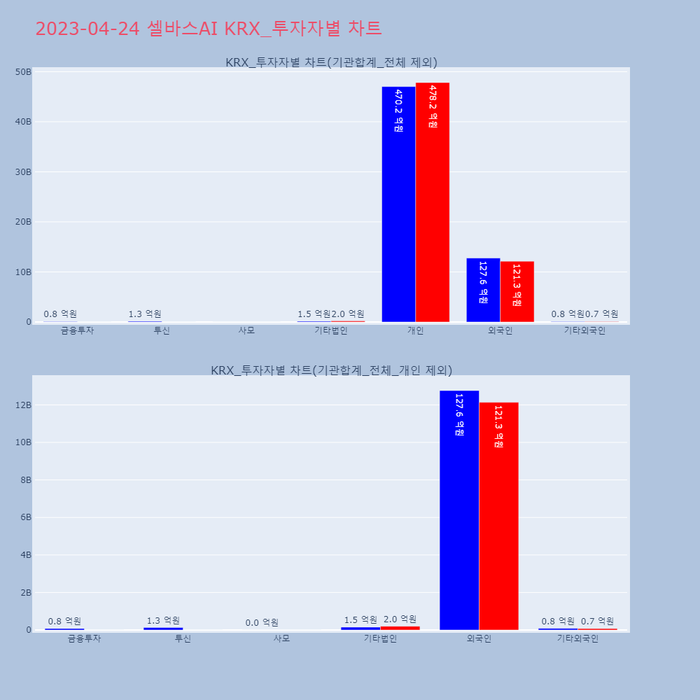 셀바스AI_KRX_투자자별_차트