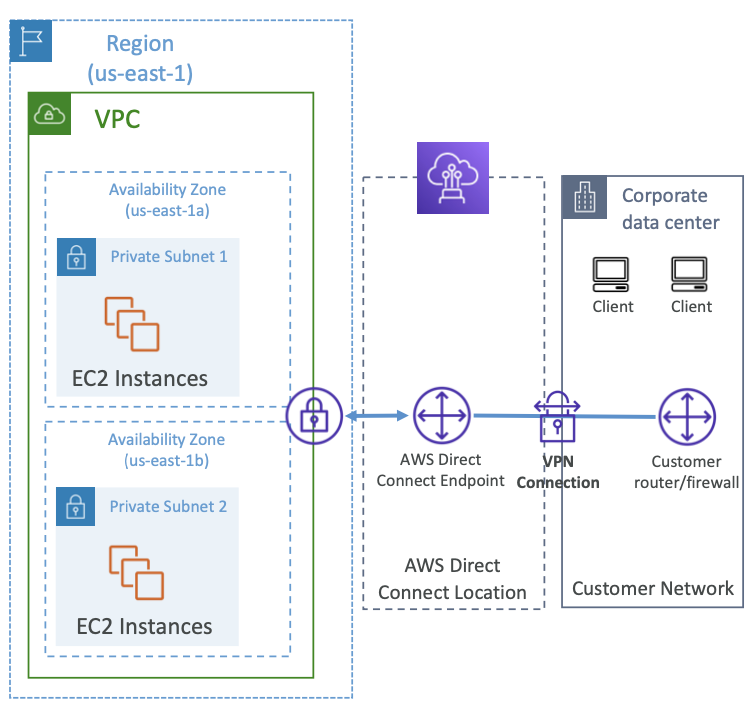 [클라우드] VPC (Virtual Private Cloud) :: To become a full-stack developer