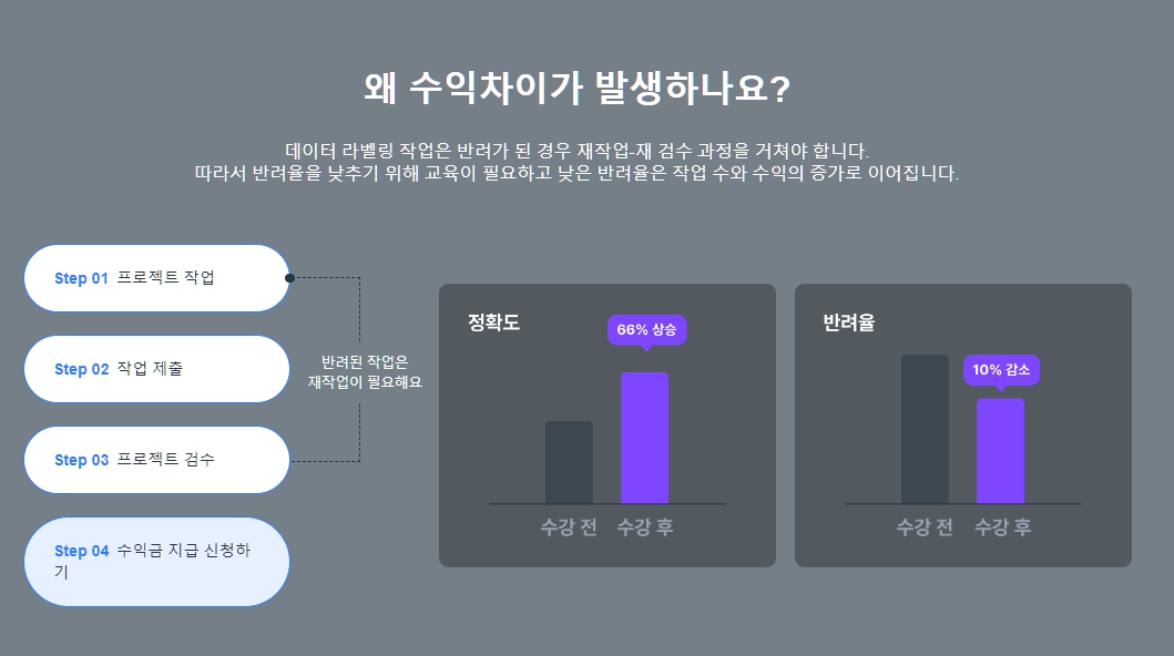 데이터라벨링
