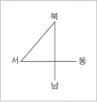 동서남북 방위표시 방법_17