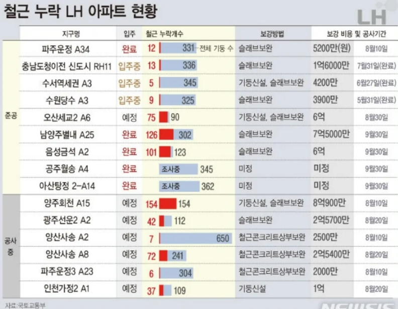신화엔지니어링건축사사무소 이미지