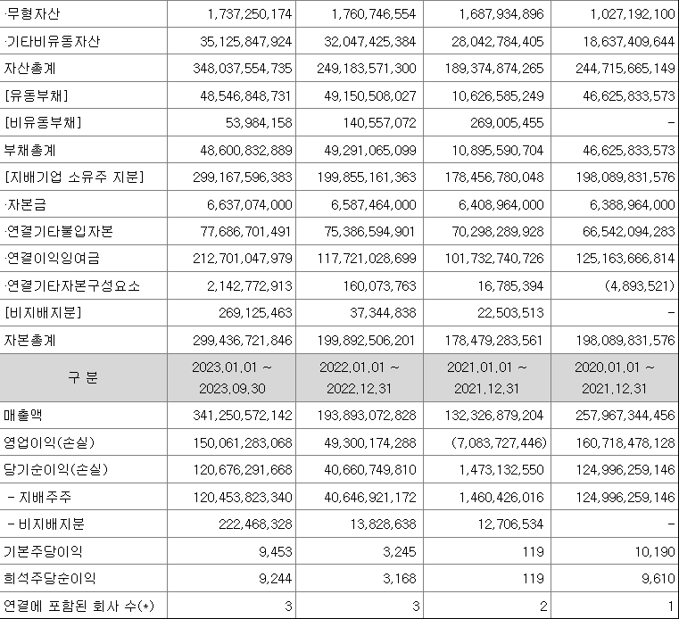 오상헬스케어 실적