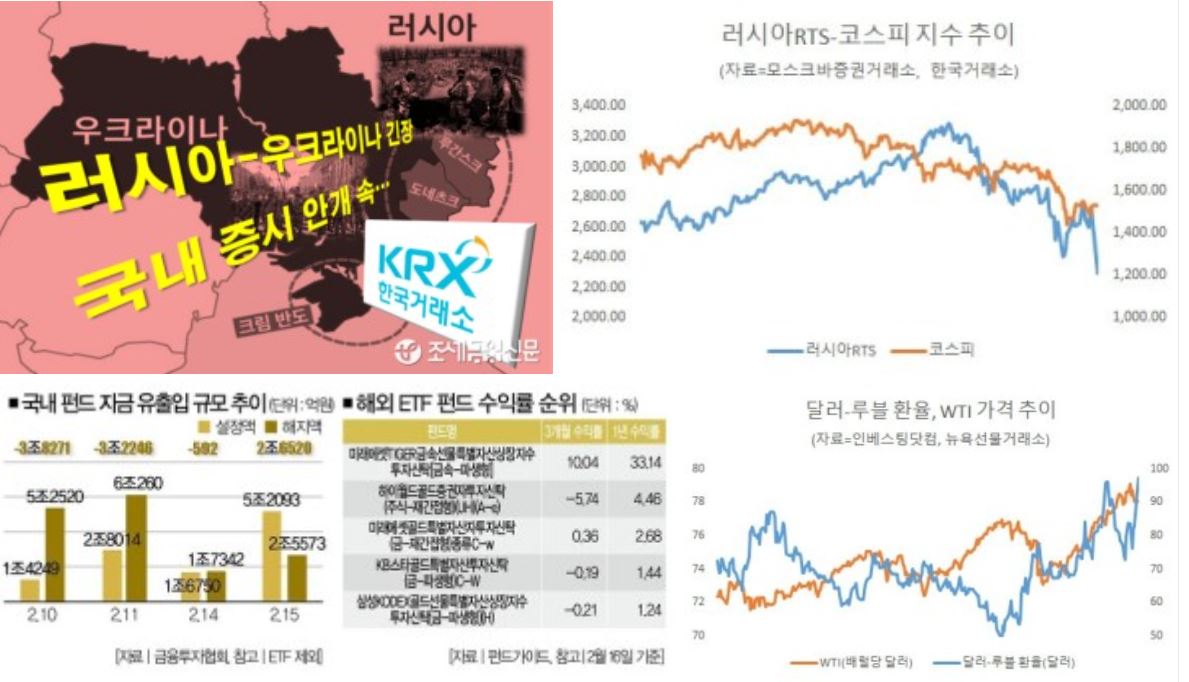  우크라이나전쟁이유 지금사태
