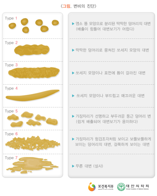 소아야뇨증