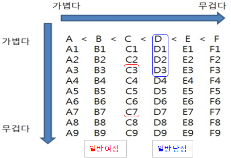 골프채의 스윙밸런스&#44; 스윙웨이트를 이해하자