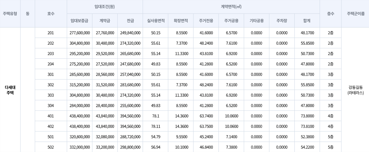 서울 강동 라테라스 임대조건 및 계약면적