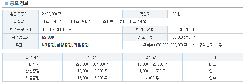 엠앤씨솔루션 공모주 수요예측 결과: 흥행전망