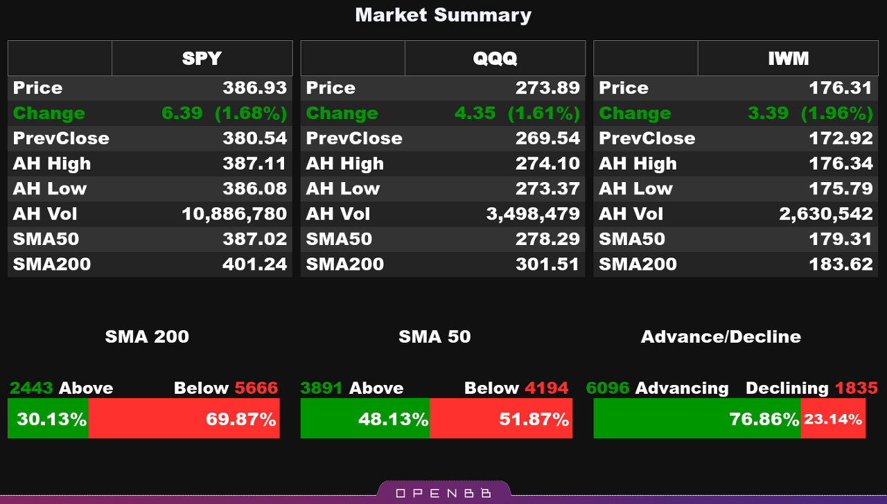 Market Summary 22.12.21