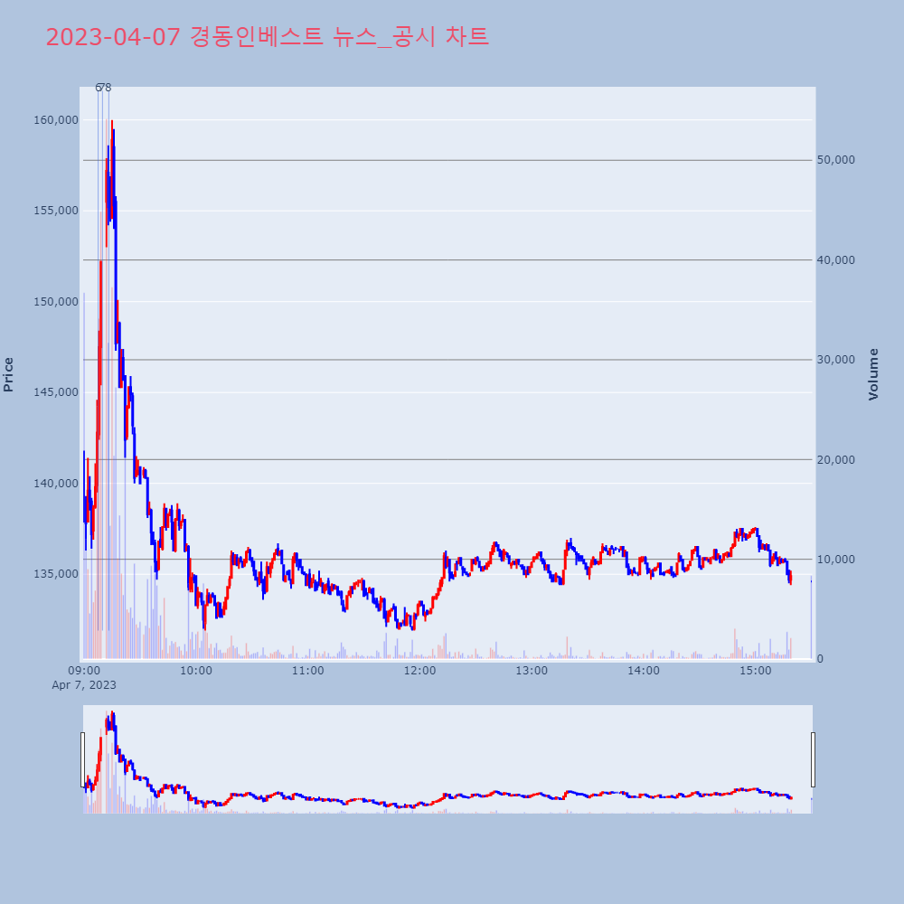 경동인베스트_뉴스공시차트