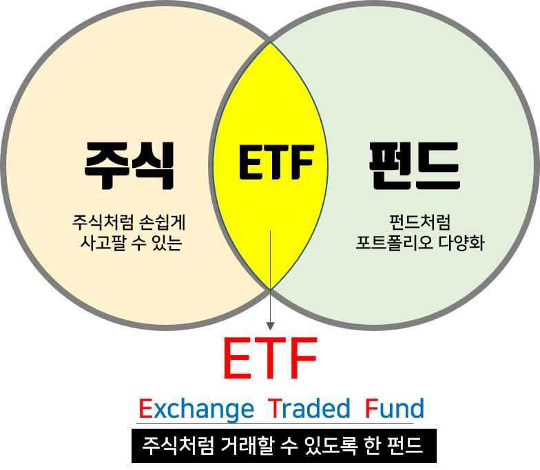 ETF란? 개념 및 정의