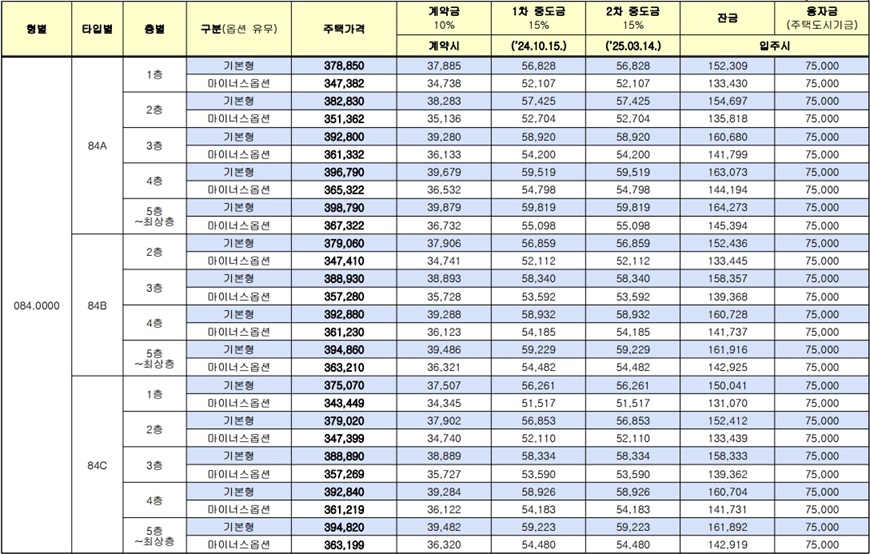 화성태안3지구-B3블록-공공분양주택-공급금액