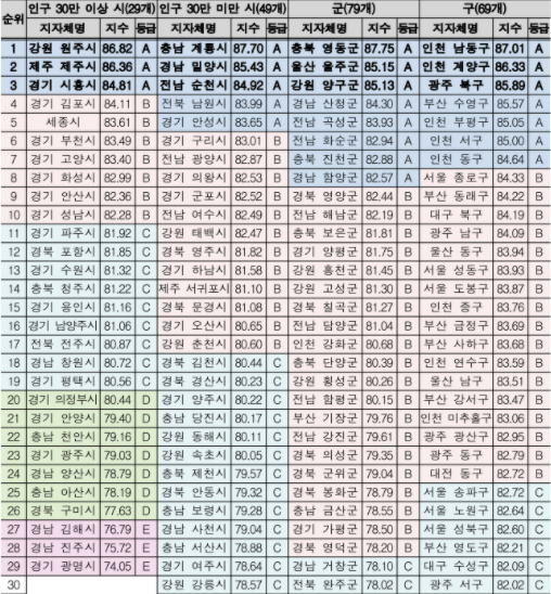  안전한 도시 : 교통안전