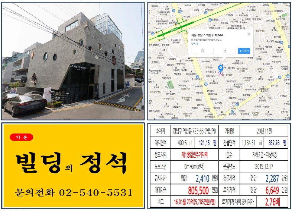 [강남구 올근생 80억 꼬마빌딩 실거래가 조회] 역삼동 725-66 (역삼역) 80.55억 원, 평당 6,649만 원 매매되었습니다. 르네상스호