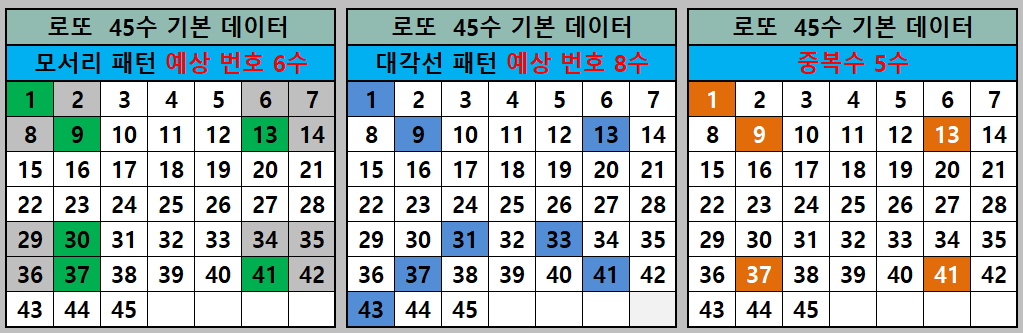 모서리 패턴과 대각선 패턴