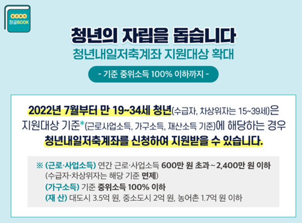  청년내일 저축계좌 지원대상 확대