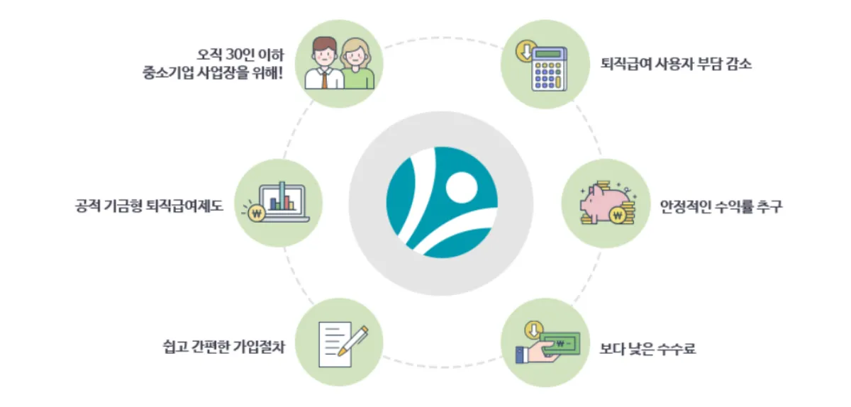 중소기업퇴직연금기금제도-장점-설명