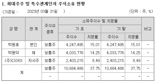 디아이전자 이미지
