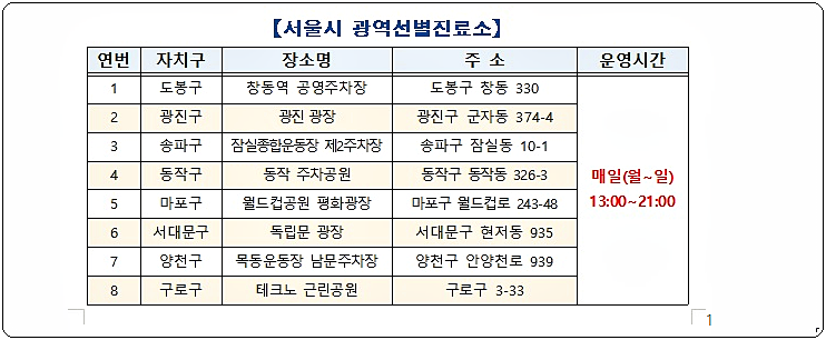 서울시 광역 임시선별진료소