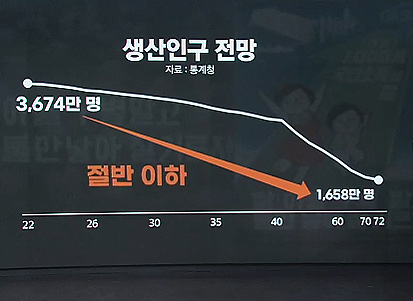 인구소멸로 생기는 일들 (출산율 0.6)