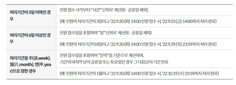 전입신고 처리기간