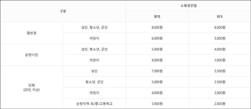 순천-국가정원박람회-스카이큐브-이용-요금