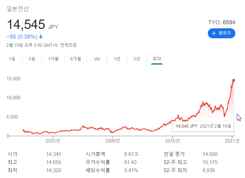  [일본전산 이야기] 문제해결을 위한 지적인 하드워킹