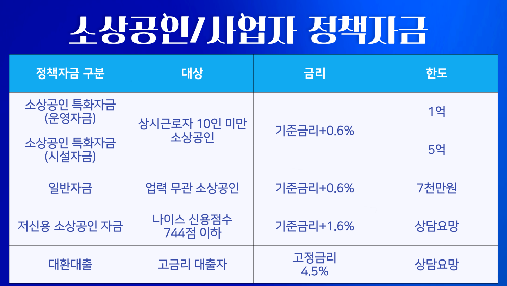 2024년 소상공인과 사업자를 위한 온라인 대출 상담 특징