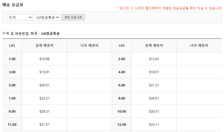 해외구매대행 사업자를 위한 배송대행지 장단점 정리 해외구매대행 사업자를 위한 배송대행지 장단점 정리