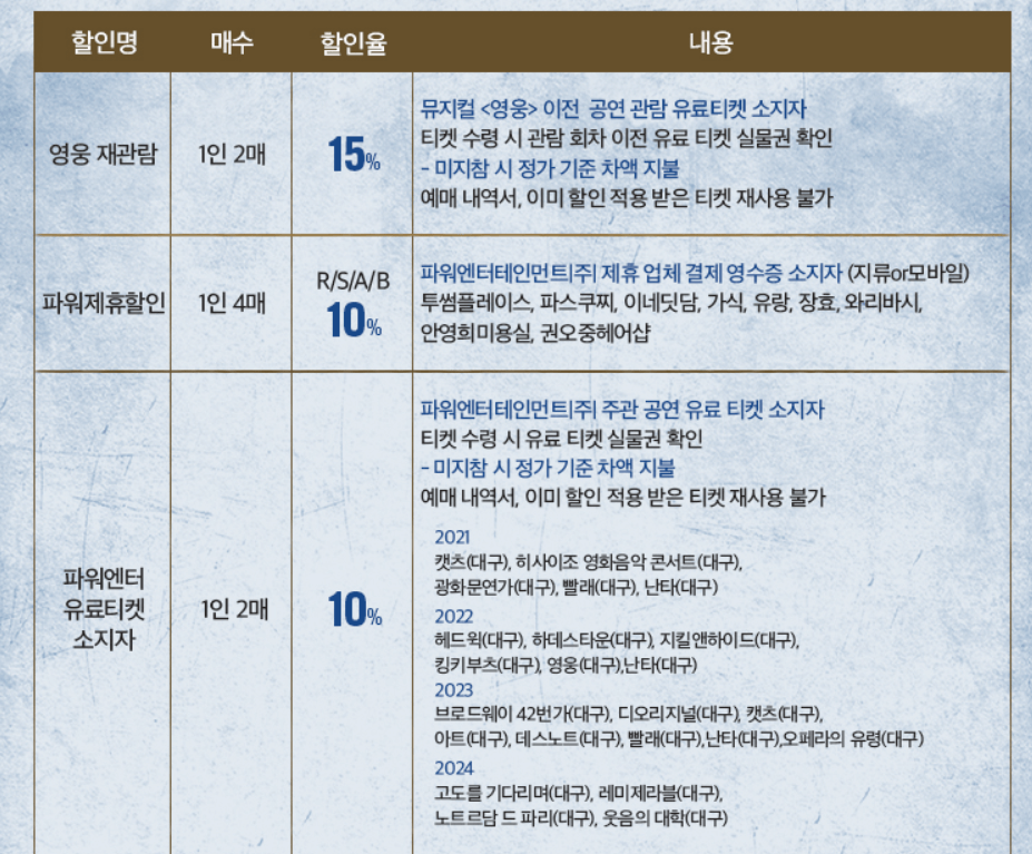 대구 영웅, 뮤지컬 영웅 대구, 영웅 대구 출연진, 영웅 대구 캐스팅일정, 영웅 대구 기본정보, 뮤지컬 영웅 2024대구, 대구 영웅 뮤지컬, 대구 뮤지컬 공연, 대구 뮤지컬 공연 정보, 영웅 뮤지컬 예매, 영웅 뮤지컬 2024 예매, 영웅 뮤지컬 배우