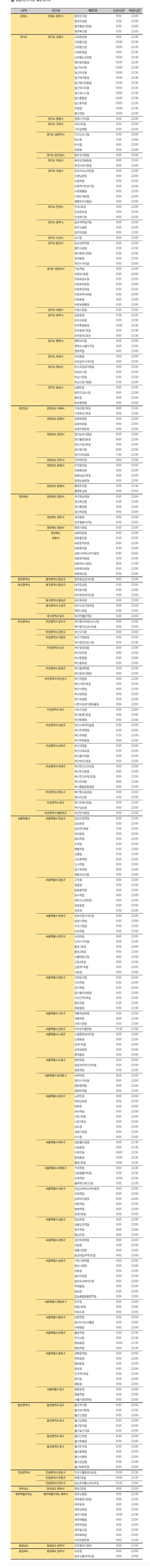 다이소 영업시간