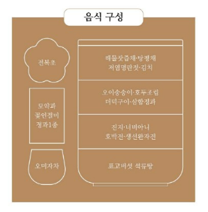 도슭 수라상의 구성 안내