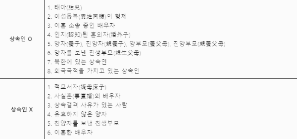 상속인 가능 여부