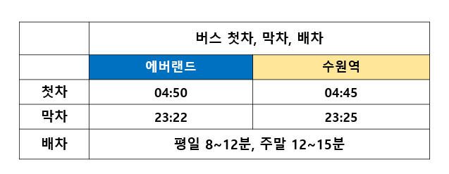로하스에버 이미지