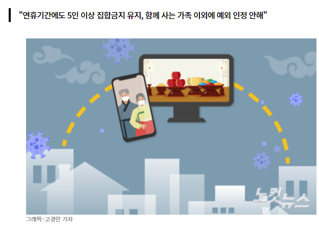  설날 코로나 5인이상 집합금지 확정